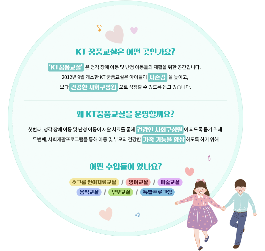 KT 꿈품교실은 어떤 곳인가요? KT꿈품교실 은 청각 장애 아동 및 난청 아동들의 재활을 위한 공간입니다. 2012년 9월 개소한 KT 꿈품교실은 아이들이 자존감을 높이고, 보다 건강한 사회구성원 으로 성장할 수 있도록 돕고 있습니다. 왜 KT꿈품교실을 운영할까요? 첫번째, 청각 장애 아동 및 난청 아동이 재활 치료를 통해 건강한 사회구성원 이 되도록 돕기 위해. 두번째, 사회재활 프로그램을 통해 아동 및 부모의 건강한 가족 기능을 향상 하도록 하기 위해. 어떤 수업들이 있나요? 소그룹 언어치료교실 / 영어교실 / 미술교실 음악교실 / 부모교실 / 특활프로그램