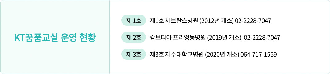 KT꿈품교실 운영 현황 제 1호 제1호 세브란스병원 (2012년 개소) 02-2228-7047. 제2호 캄보디아 프리엉동병원 (2019년 개소) 02-2228-7047. 제3호 제주대학교병원 (2020년 개소) 064-717-1559.